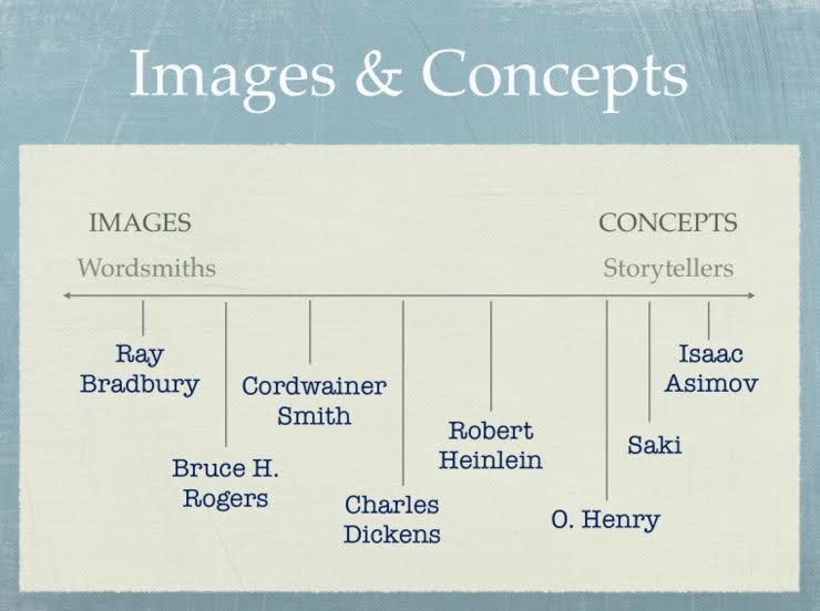 Images&Concepts
